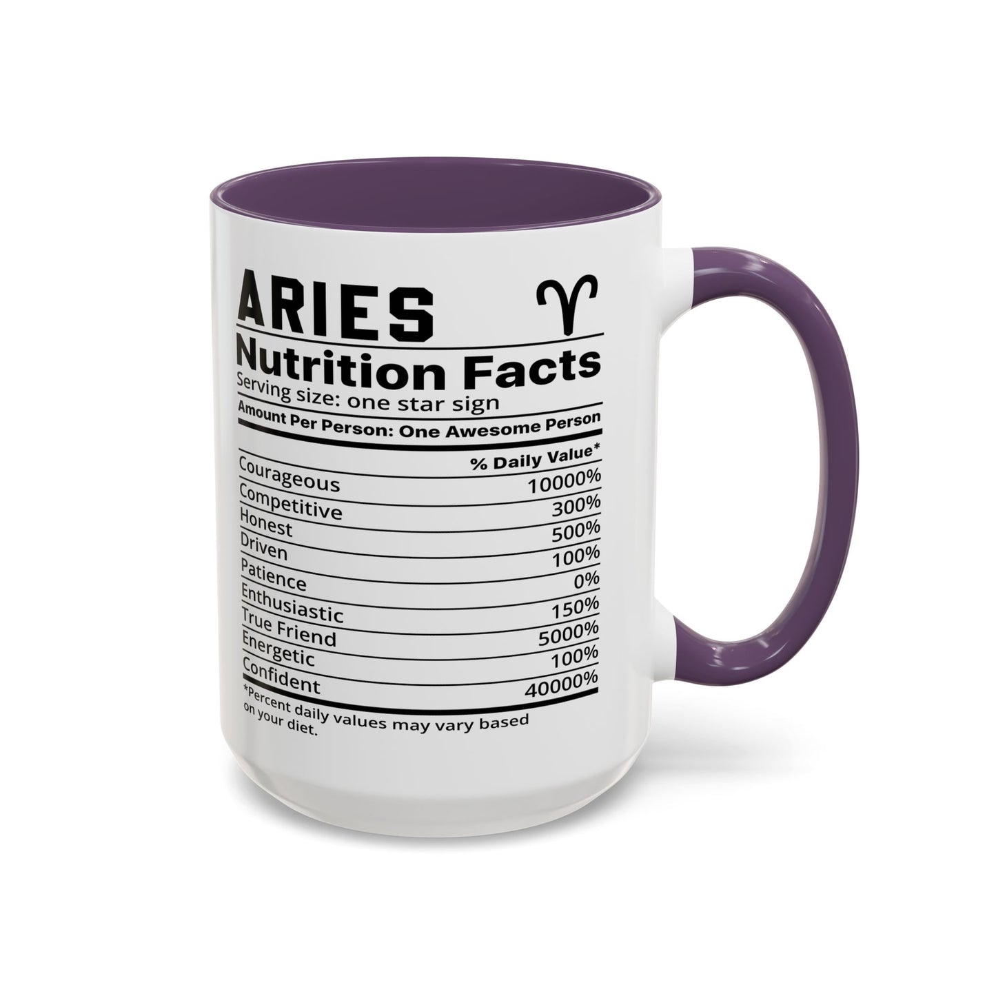 Aries Zodiac Sign Coffee Mug - Unique Horoscope Mug With Personality Traits