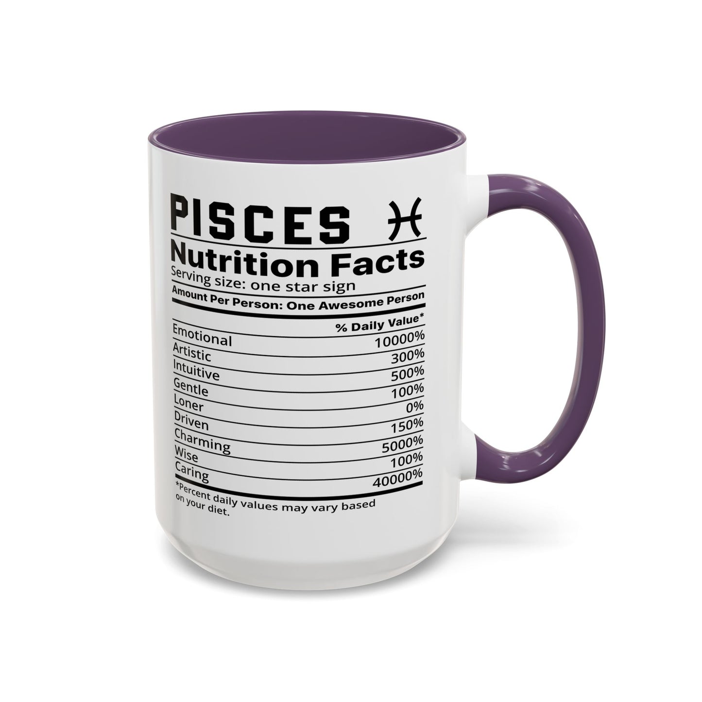 Pisces Zodiac Sign Coffee Mug - Unique Horoscope Mug With Personality Traits