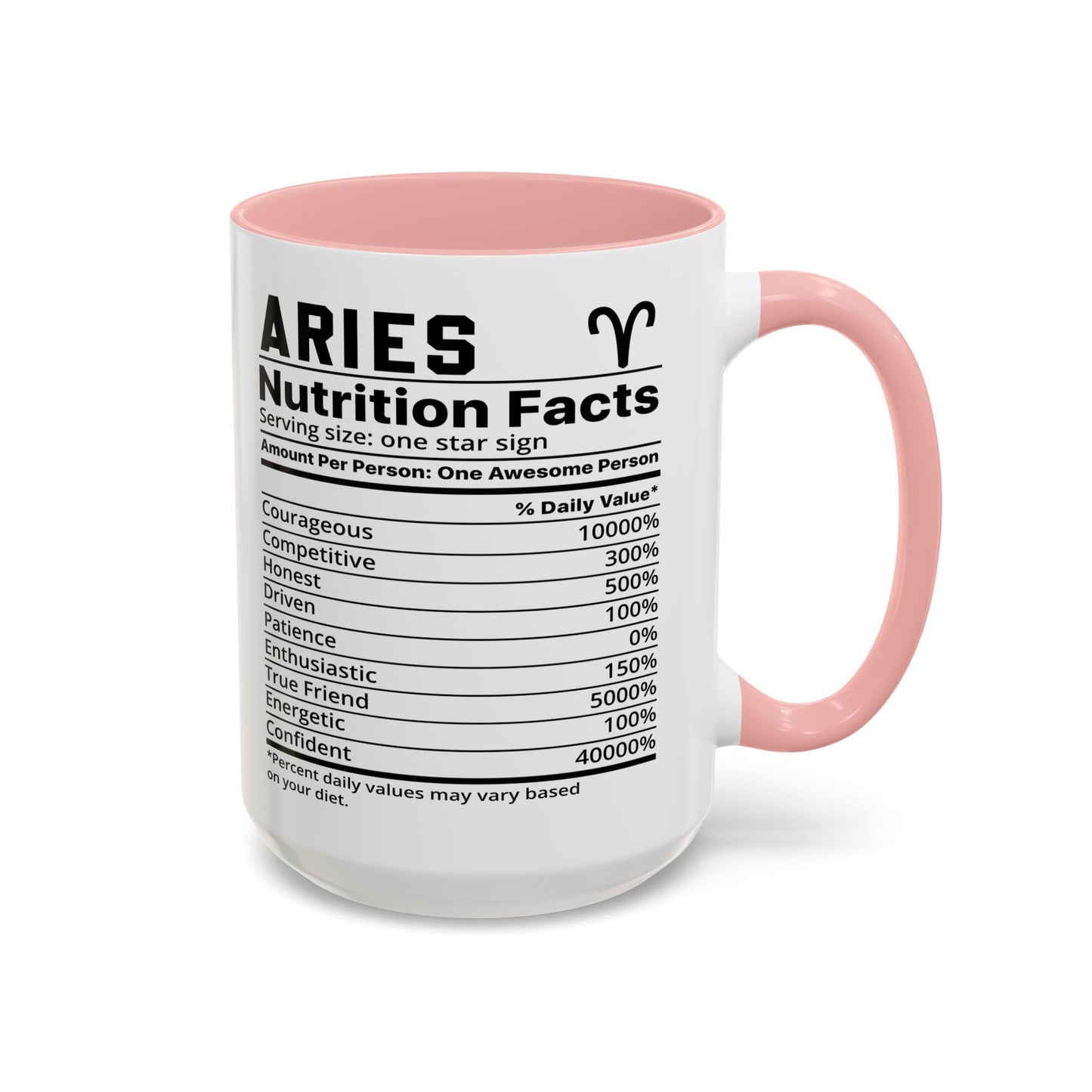 Aries Zodiac Sign Coffee Mug - Unique Horoscope Mug With Personality Traits