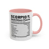 Scorpio Zodiac Sign Coffee Mug - Unique Horoscope Mug With Personality Traits