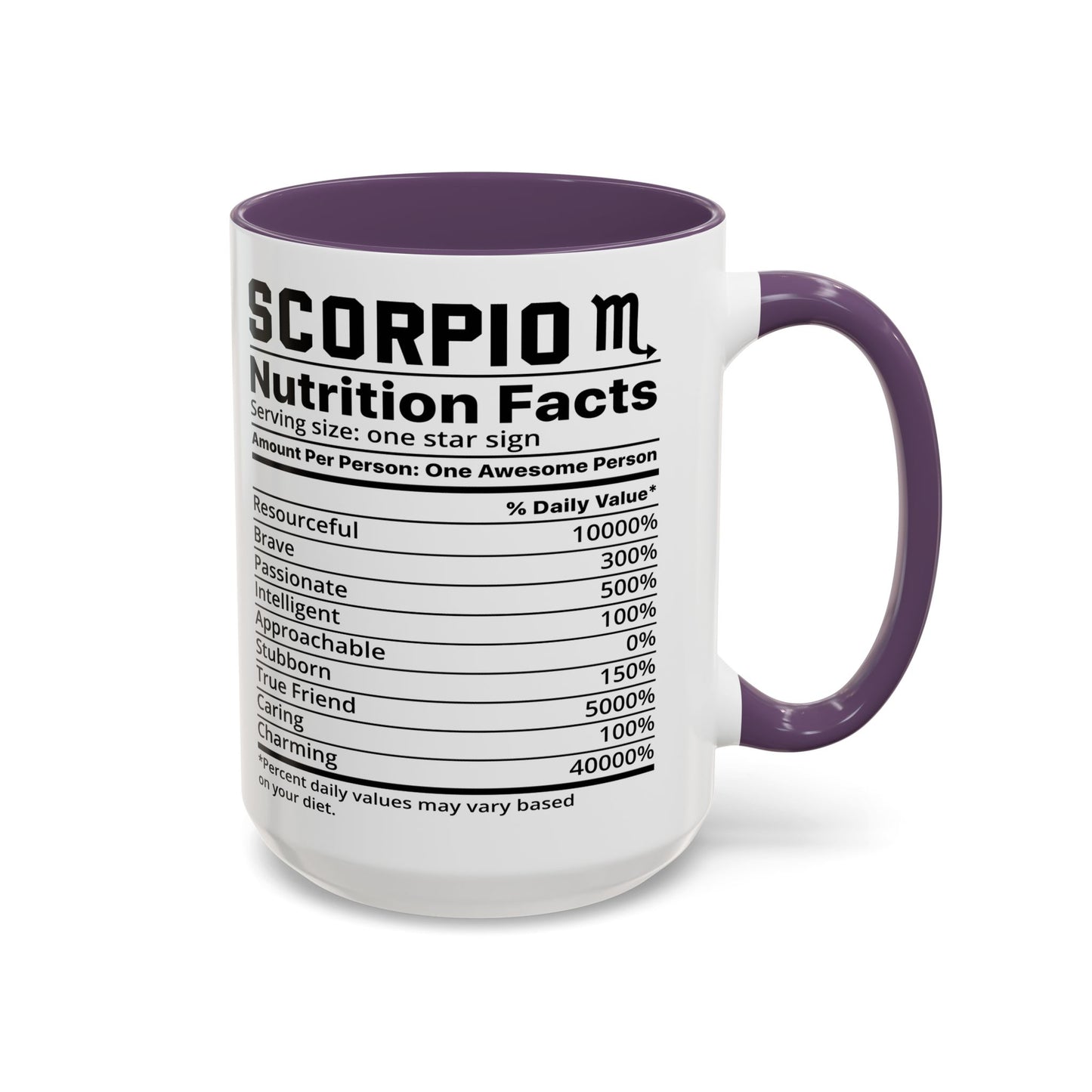 Scorpio Zodiac Sign Coffee Mug - Unique Horoscope Mug With Personality Traits