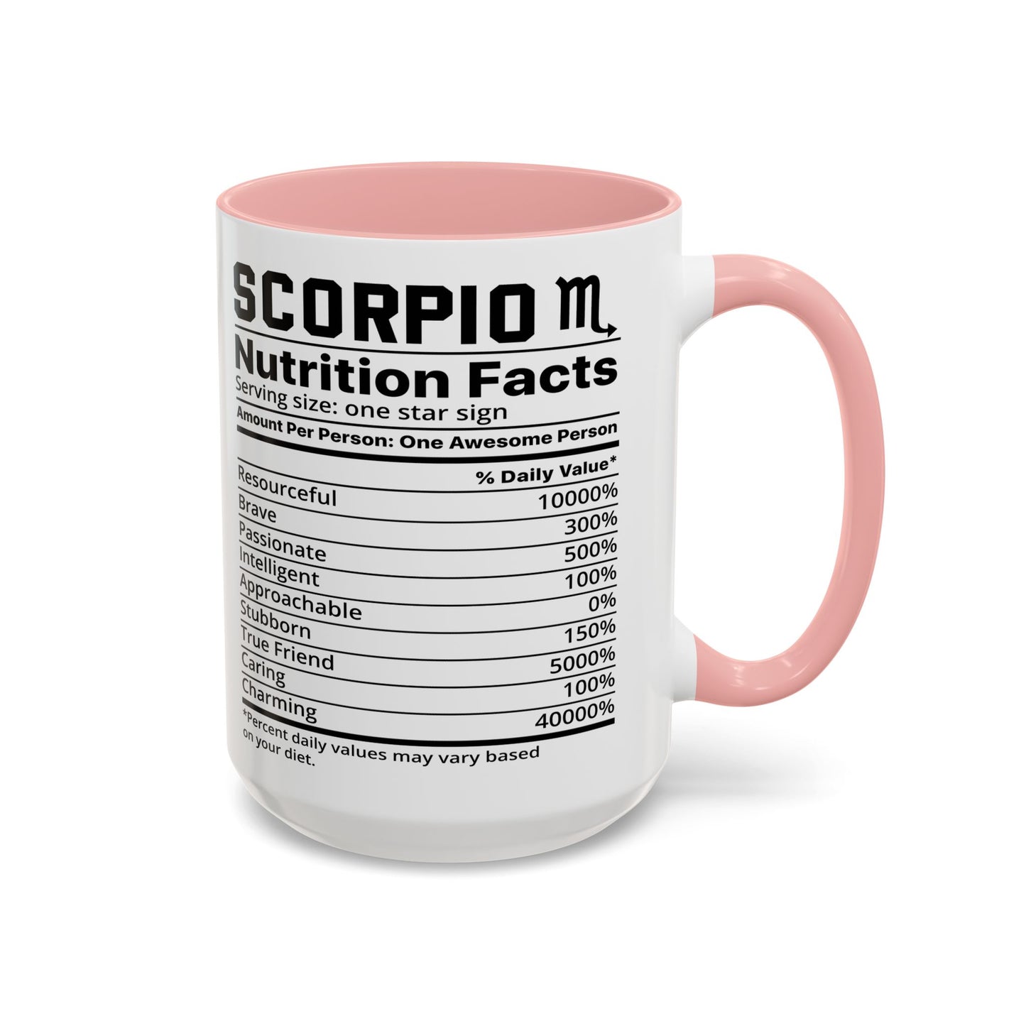 Scorpio Zodiac Sign Coffee Mug - Unique Horoscope Mug With Personality Traits