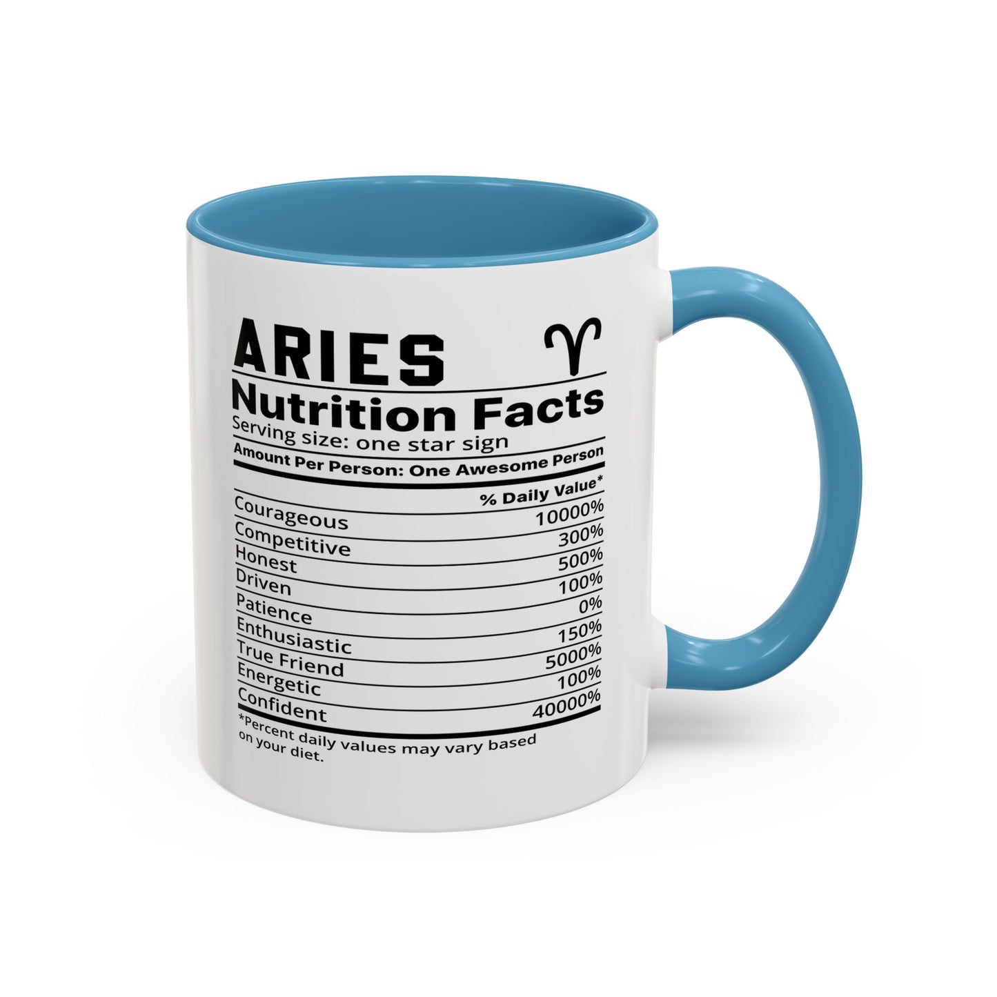 Aries Zodiac Sign Coffee Mug - Unique Horoscope Mug With Personality Traits