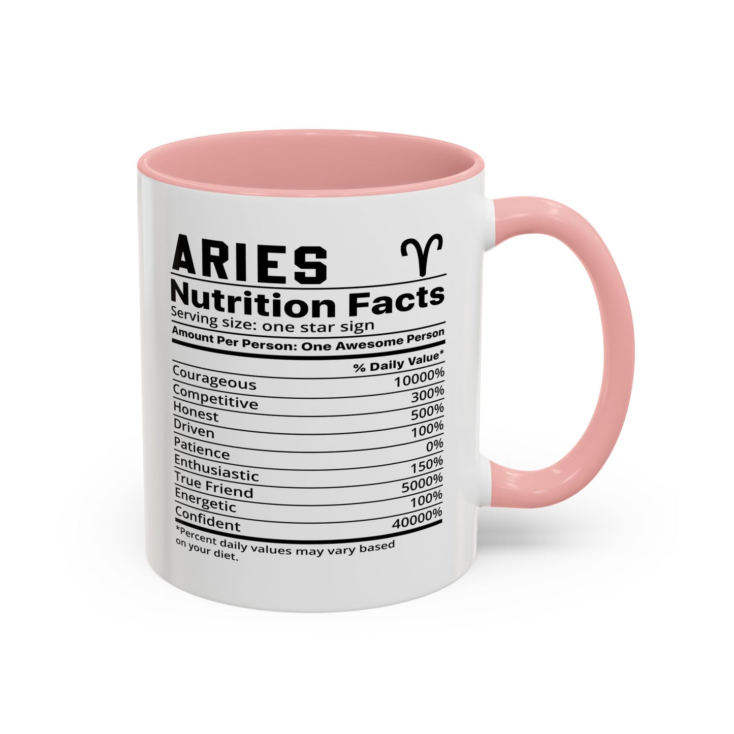 Aries Zodiac Sign Coffee Mug - Unique Horoscope Mug With Personality Traits