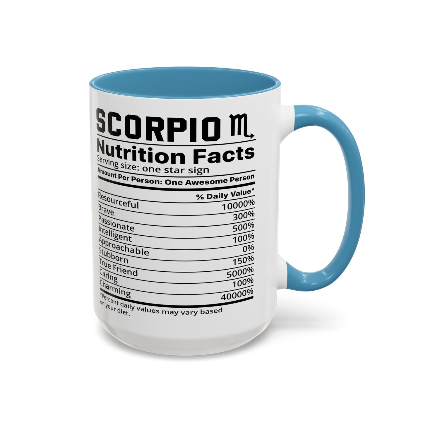 Scorpio Zodiac Sign Coffee Mug - Unique Horoscope Mug With Personality Traits