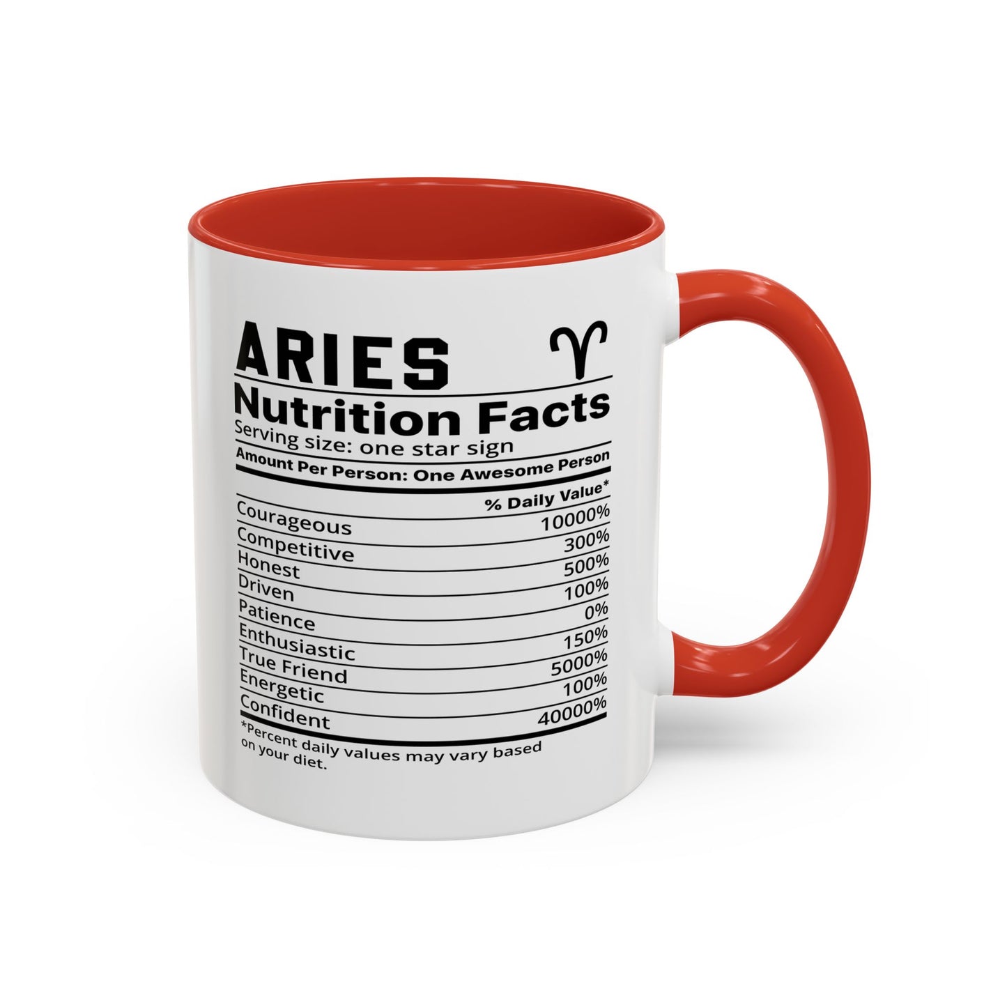Aries Zodiac Sign Coffee Mug - Unique Horoscope Mug With Personality Traits